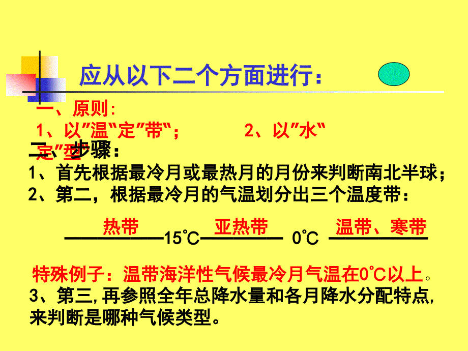 2.2.2气压带和风带附世界气候类型专题_第2页