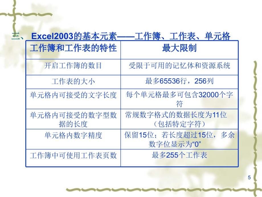 Excel操作方法与技巧_第5页