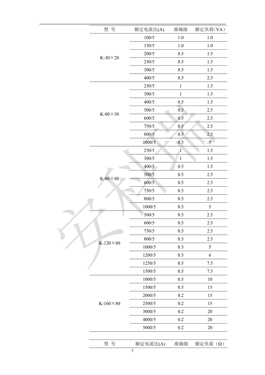 低压开口式电流互感器品种及选型方法_第3页