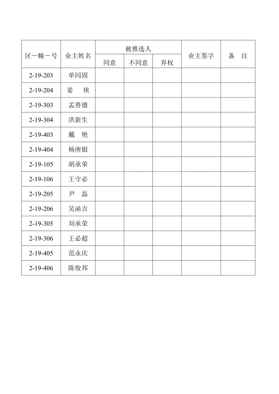 有关推选业主代表征求意见表_第2页