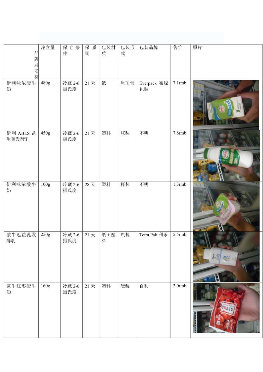 有关科源超市典型牛奶包装及调查报告_第2页