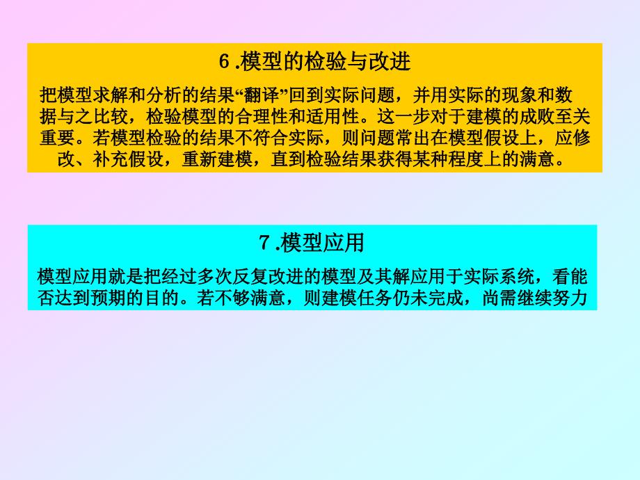 数学建模与数学建模竞赛辅导讲座刚老师_第4页