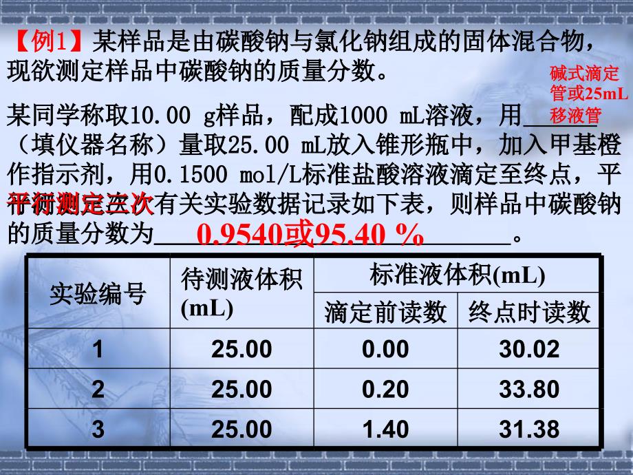 高考复习二轮冲刺化学课件5实验3定量实验数据的处理策略_第5页