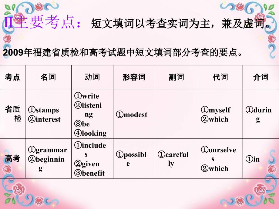 短文填词解题技巧_第3页