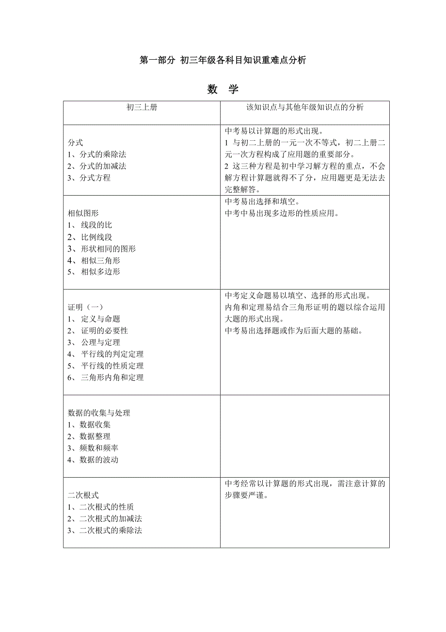 初三年级各科目知识重难点分析_第1页