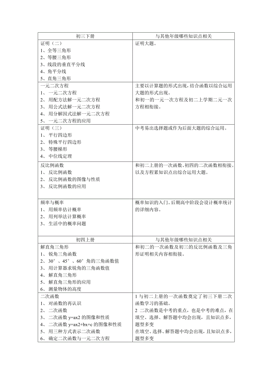 初三年级各科目知识重难点分析_第2页