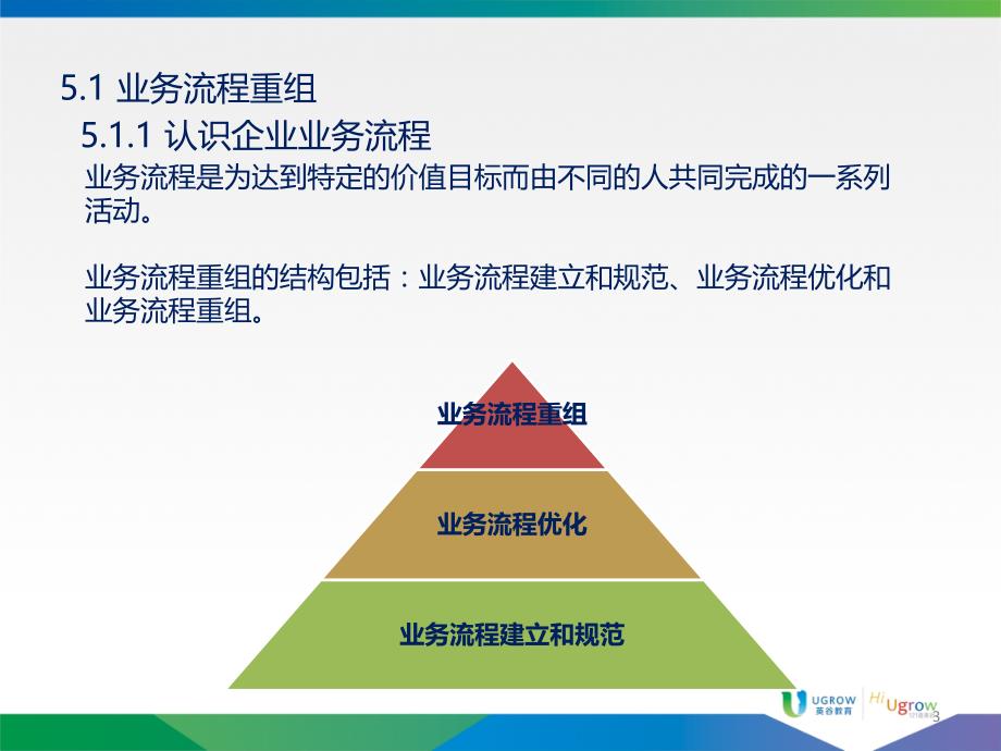 电子商务运营工具与思维方法_第3页