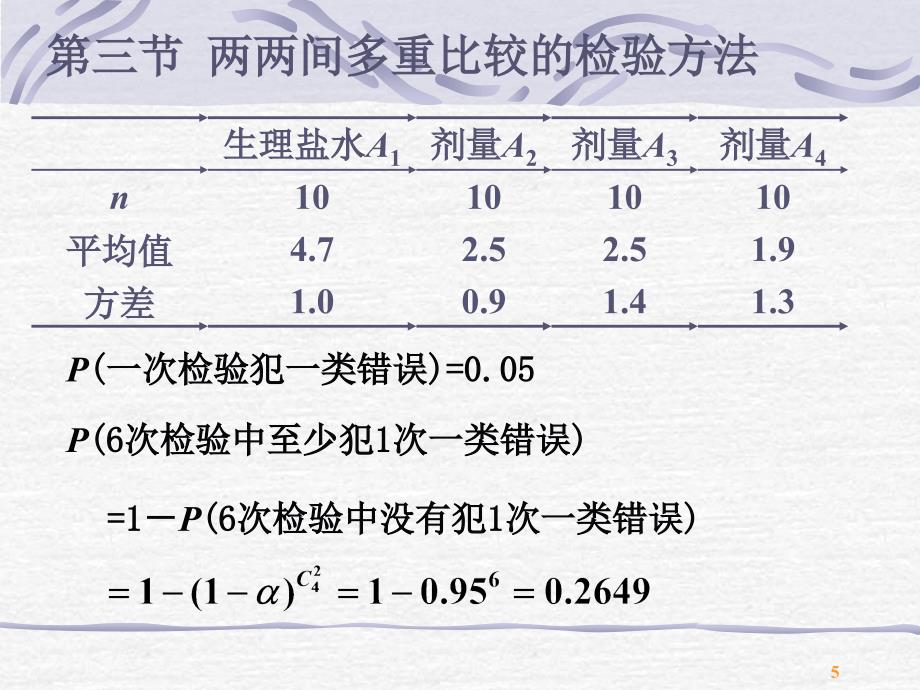 方差分析多重比较_第5页