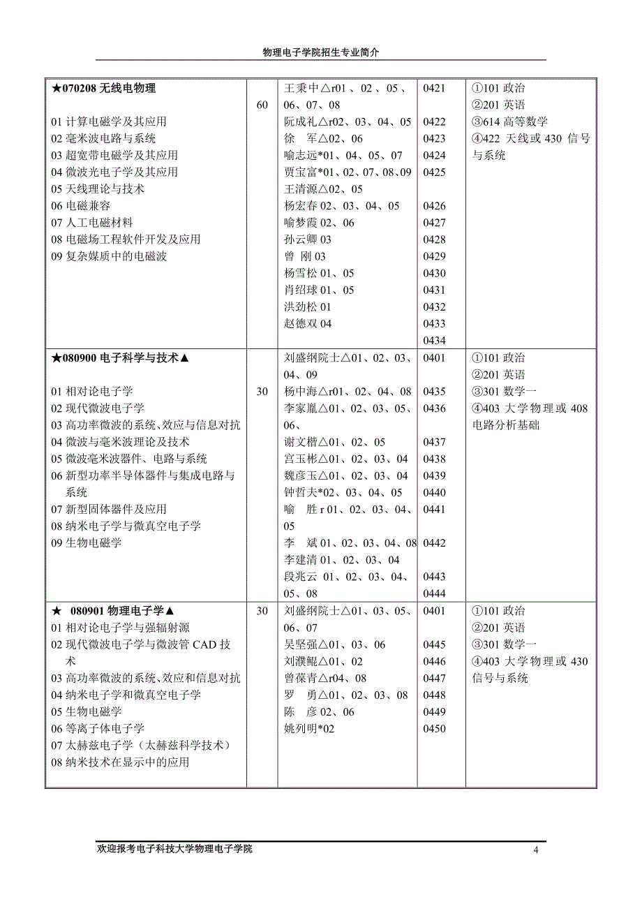 电子科学及技术一级学科_第4页