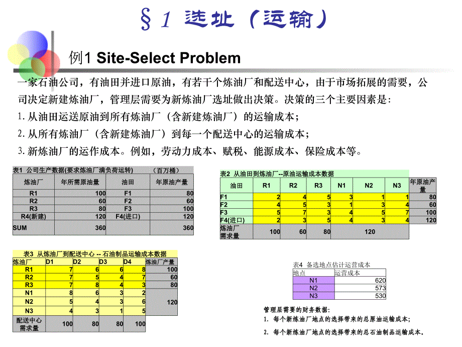 整数规划规划的应用_第3页