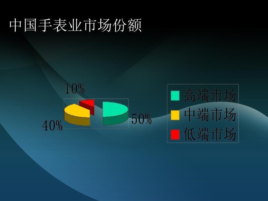 深圳市飞亚达战略分析_第5页