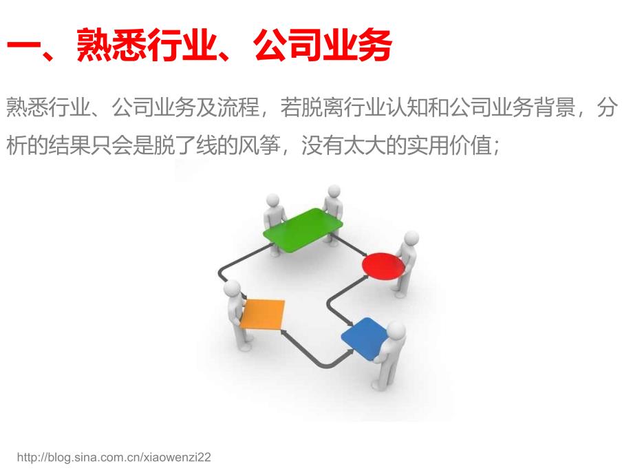 数据分析技能提升十大建议_第2页