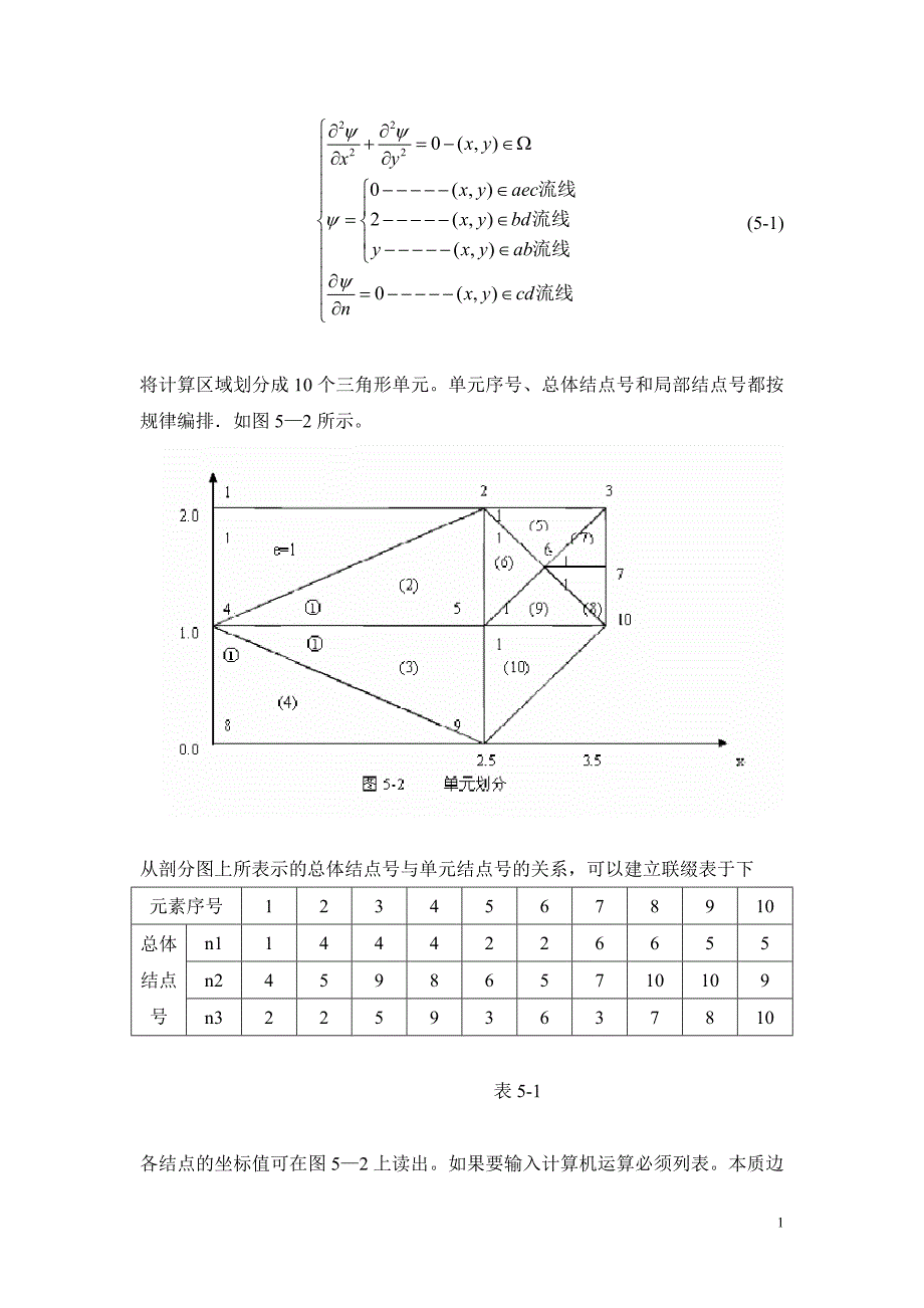 有限元法在流体力学中及应用_第2页