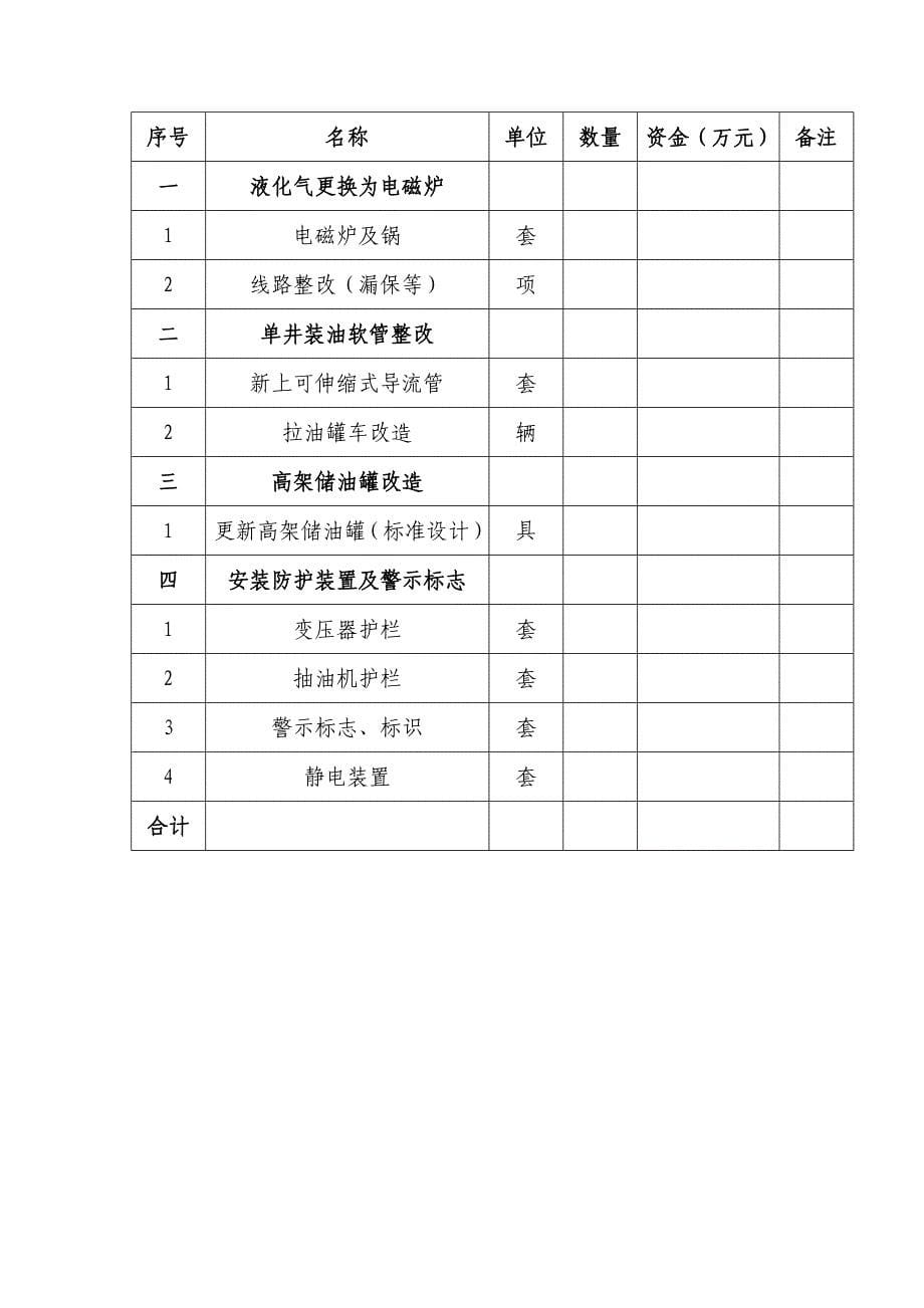 有关第采油厂申请单井拉油点安全隐患整改资金的报告_第5页