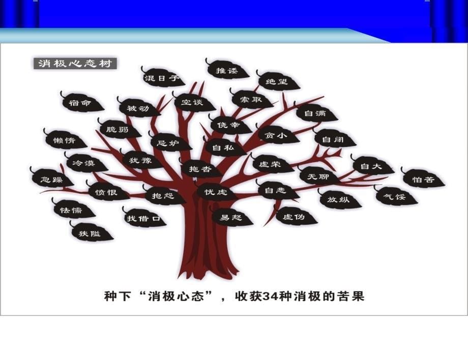 新晋员工的五项职业化修炼_第5页