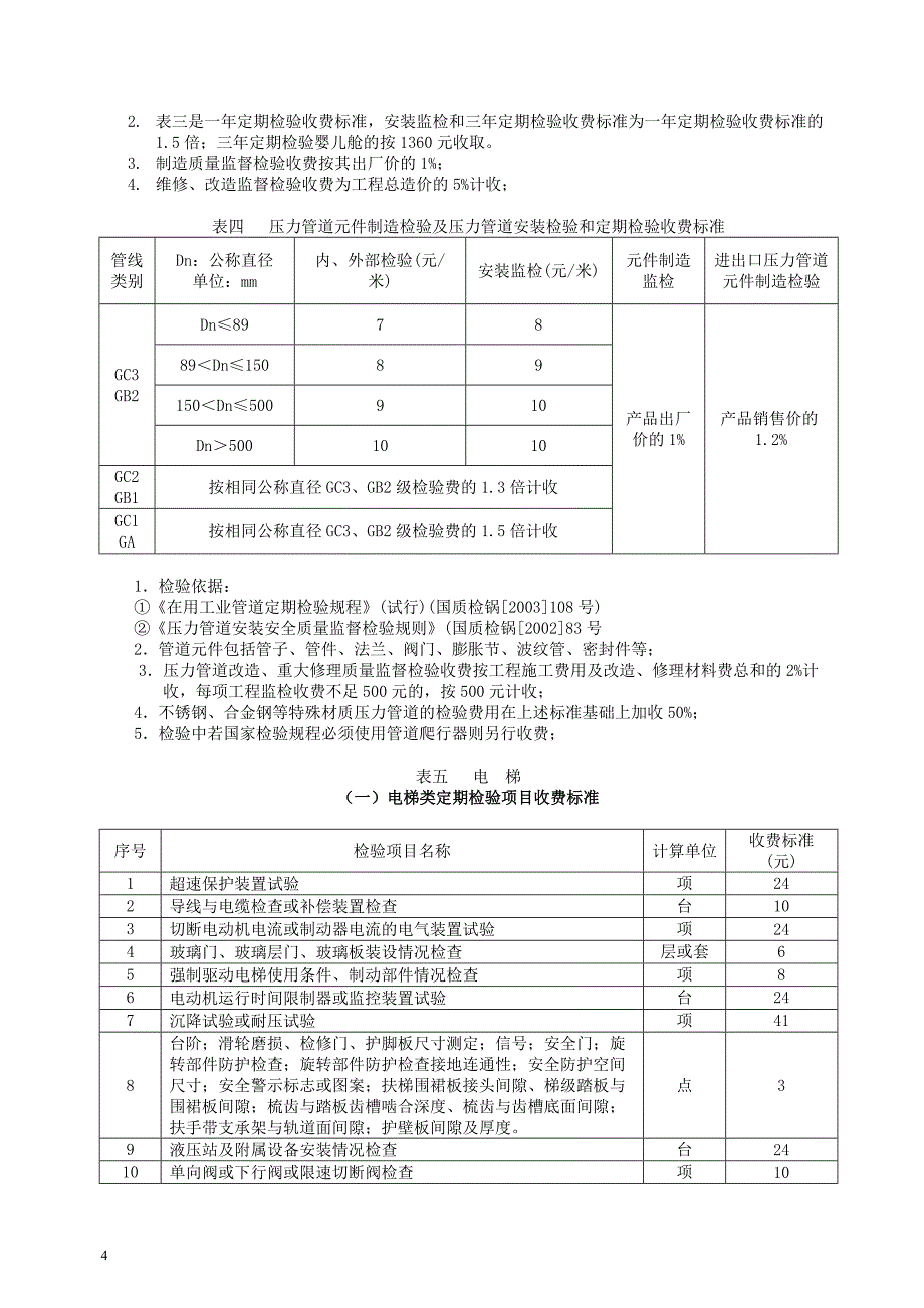 有关特种设备检验检测新增项目收费问题的复函_第4页