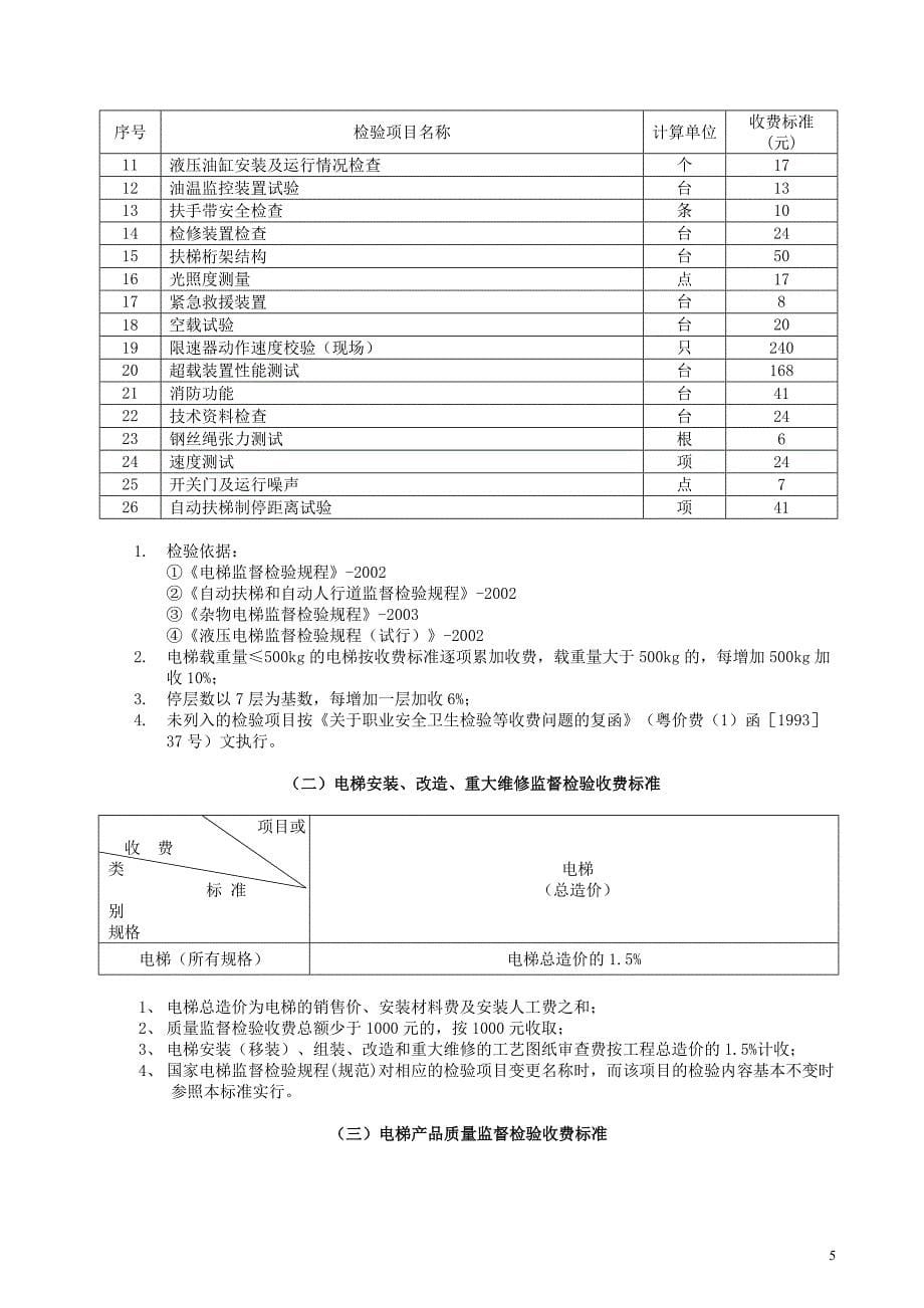 有关特种设备检验检测新增项目收费问题的复函_第5页