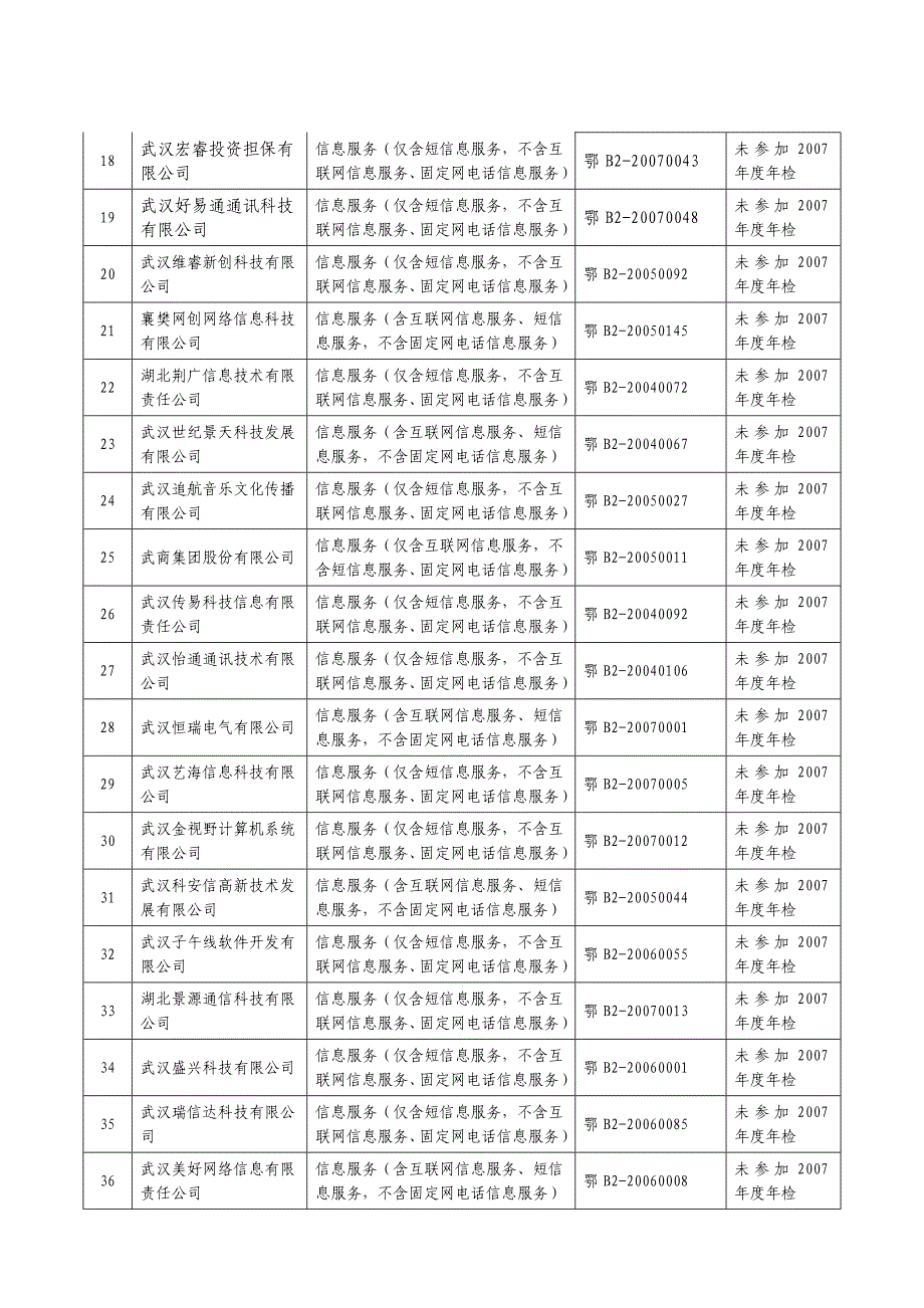 有关注销武汉坤元通信息技术有限公司等五十九家单位增_第3页