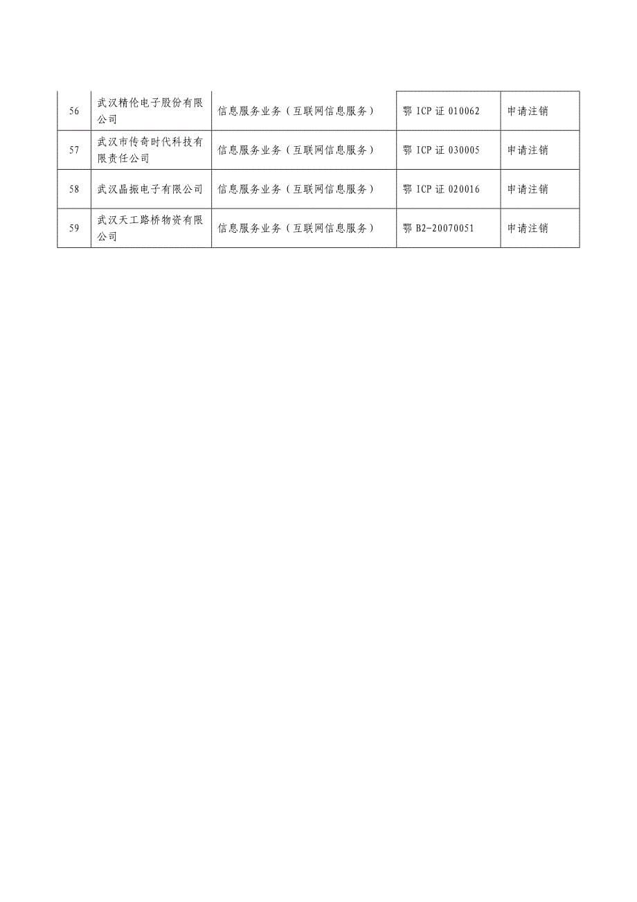 有关注销武汉坤元通信息技术有限公司等五十九家单位增_第5页