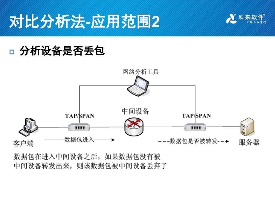 网络分析方法与实例_第5页