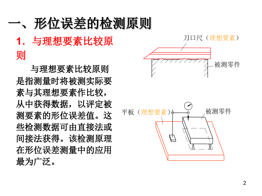 形状和位置公差及检测E_第2页