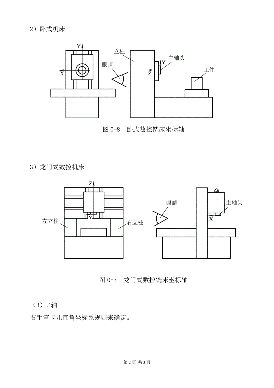 机床结构与坐标系统_第2页