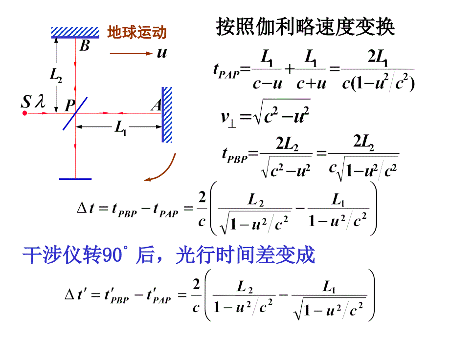 爱因斯坦关于狭义相对论的两个基本假设_第4页