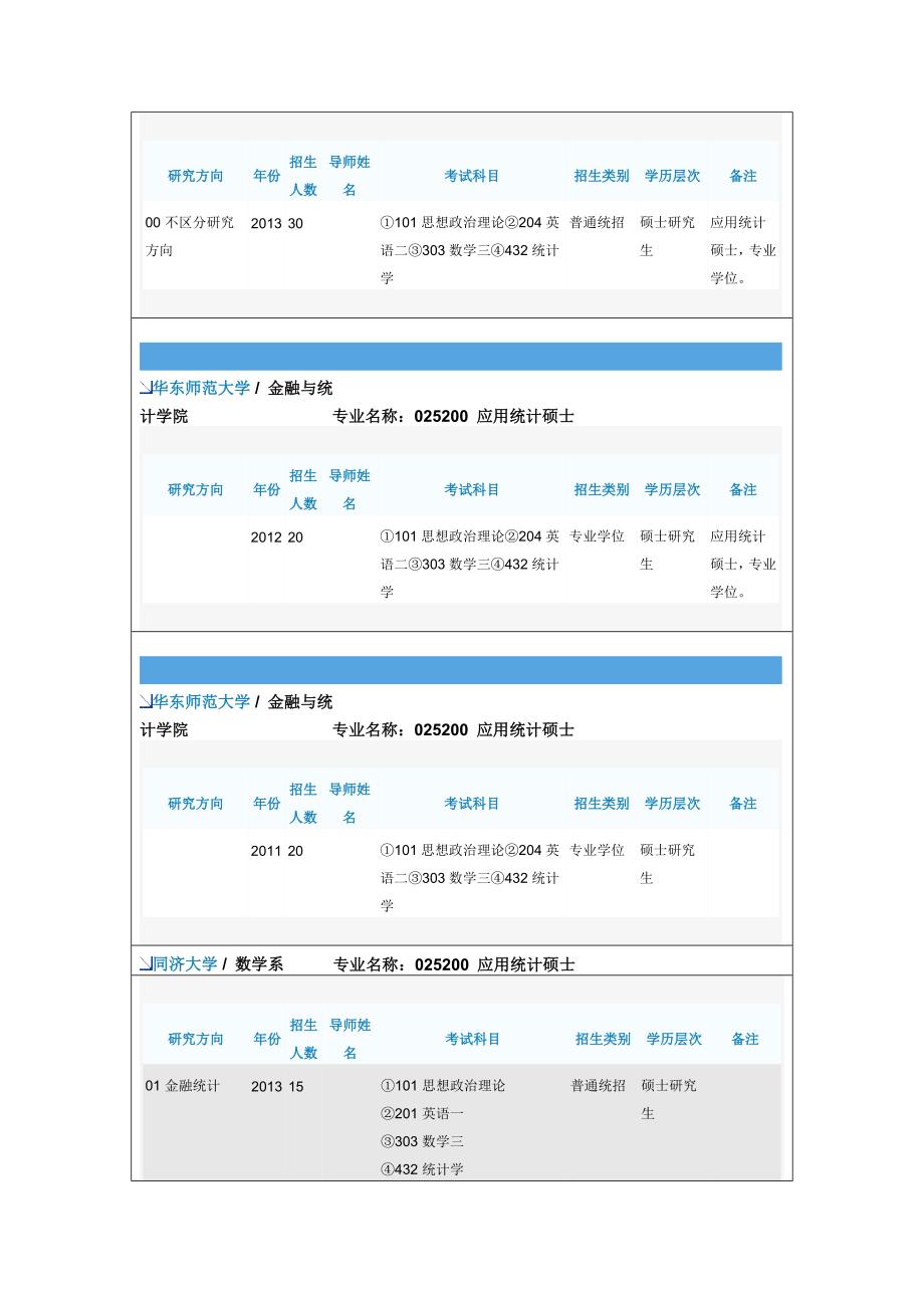 综合部分学校的应用统计硕士考研科目及其资料_第3页