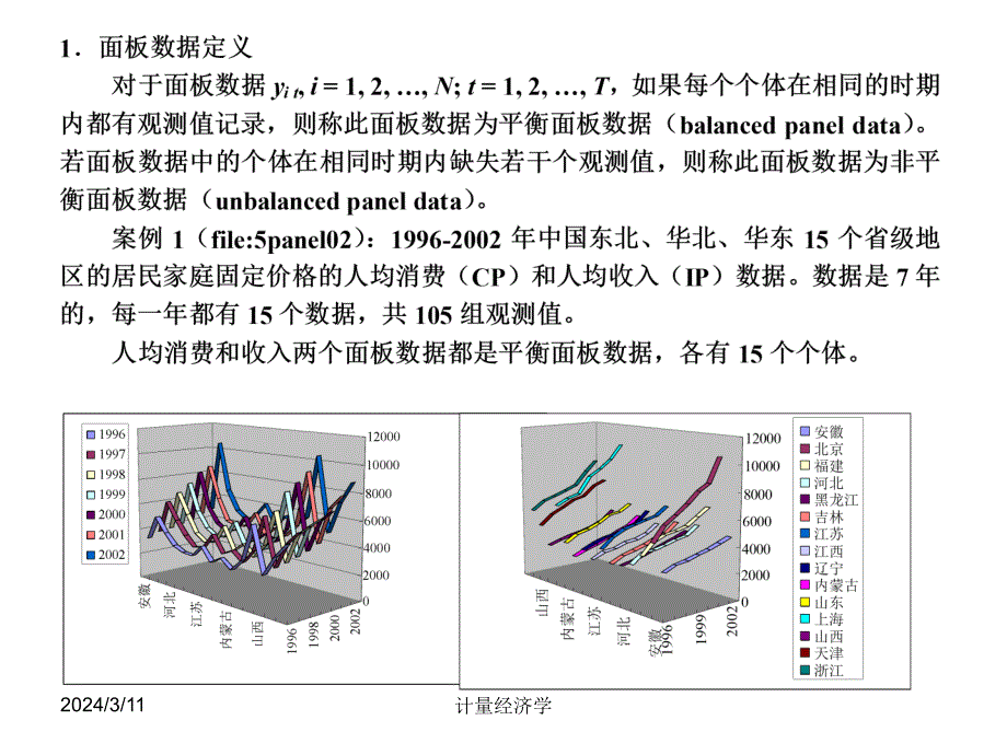 南开大学计量经济学课件面板数据模型与应用_第5页