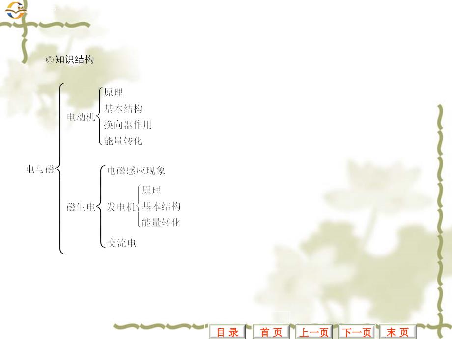 江苏南通市通州区西亭初级中学届中考一轮复习专题电动机磁生电_第3页