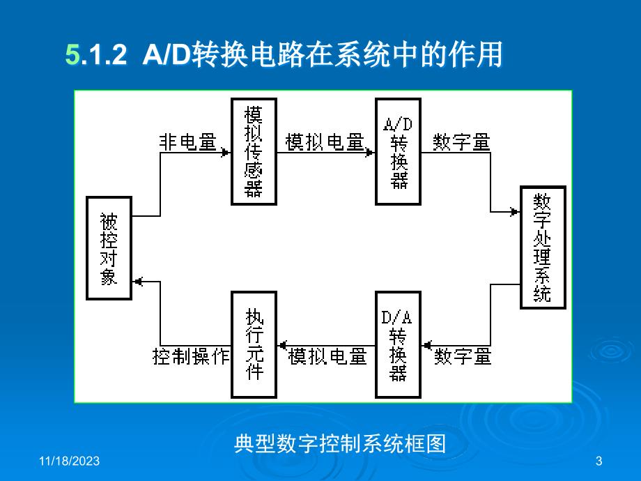 模数转换电路的设计与实现_第3页