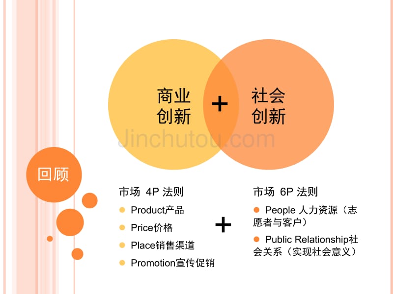 开创你的社会创新与创业之路100103_第2页