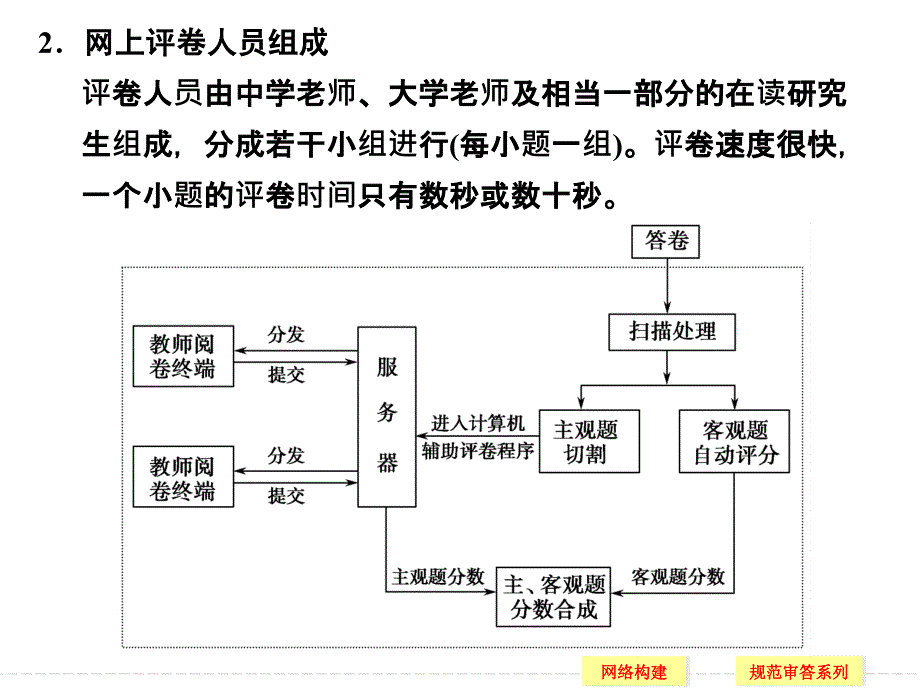 2014高考地理(中图版)一轮复习章末整合提升世界地理_第3页