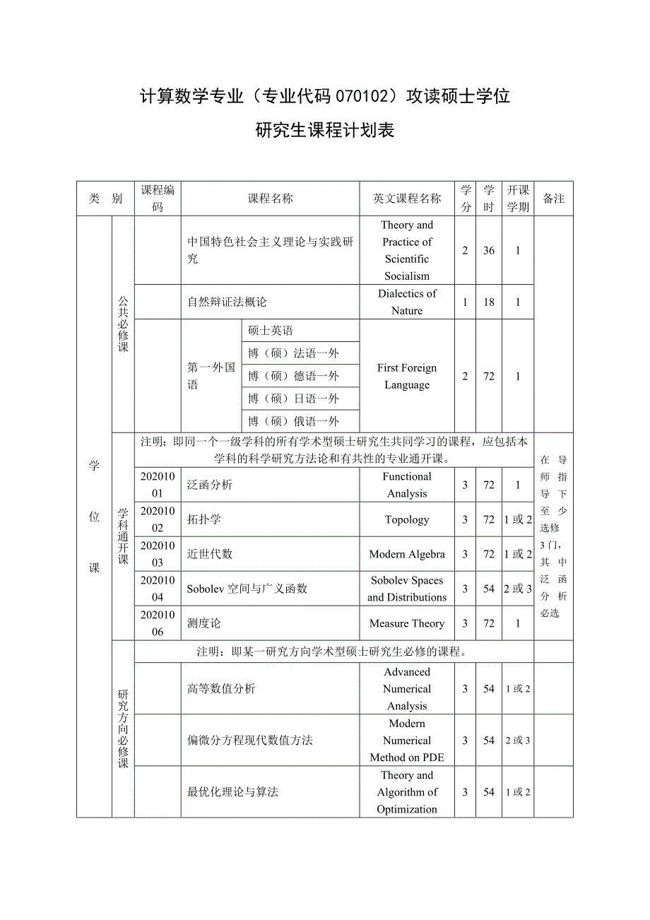 武汉大学数学及统计学院研究生培养方案_第4页