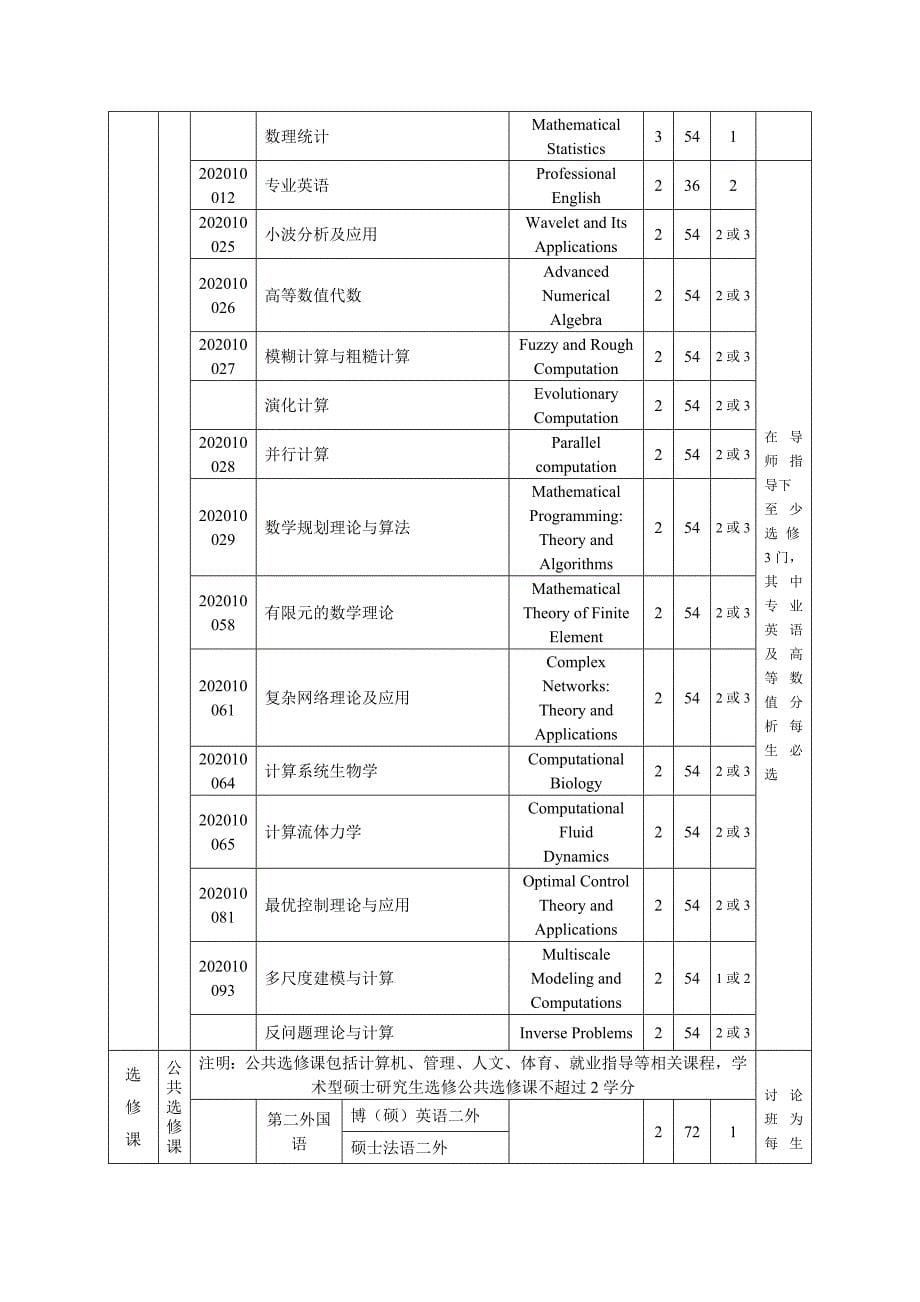 武汉大学数学及统计学院研究生培养方案_第5页