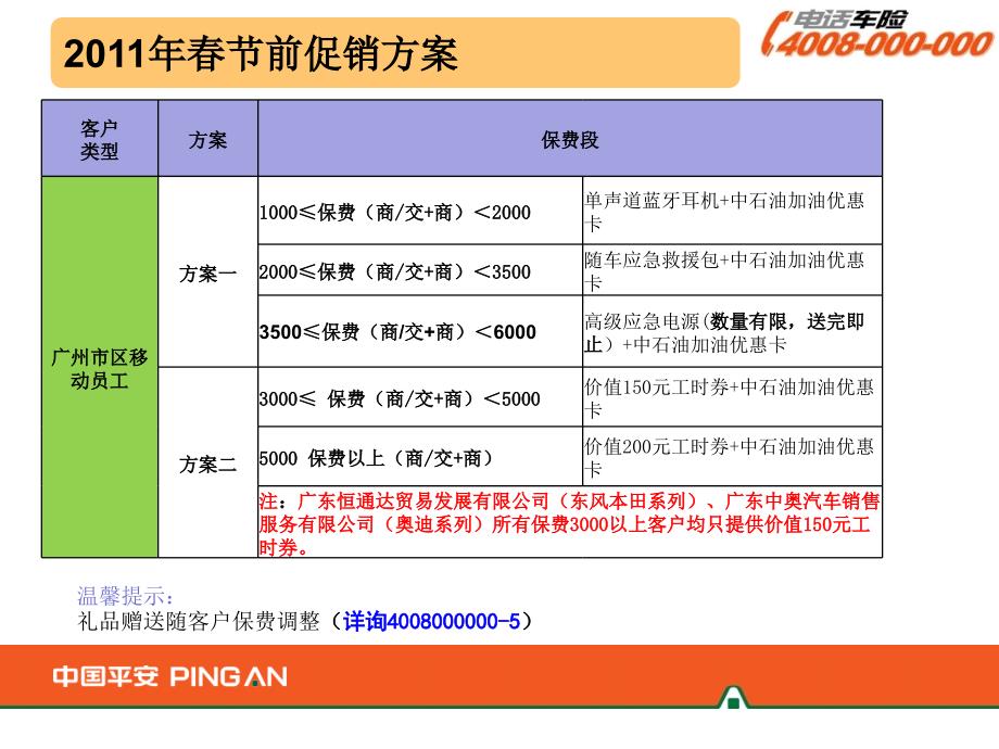 新增车行服务版平安保险移动员工私家车电销方案_第3页