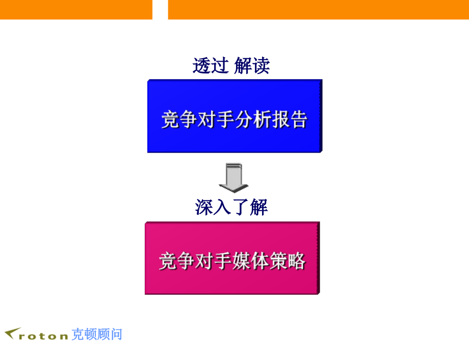 竞争对手分析报告研读_第4页