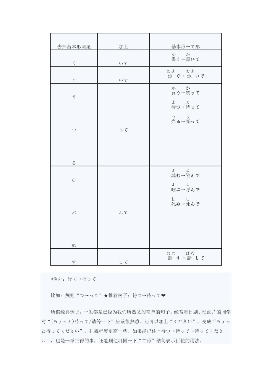 类动词及变形规则_第3页