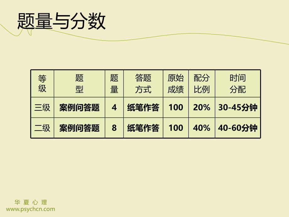 案例问答题答题技巧_第3页