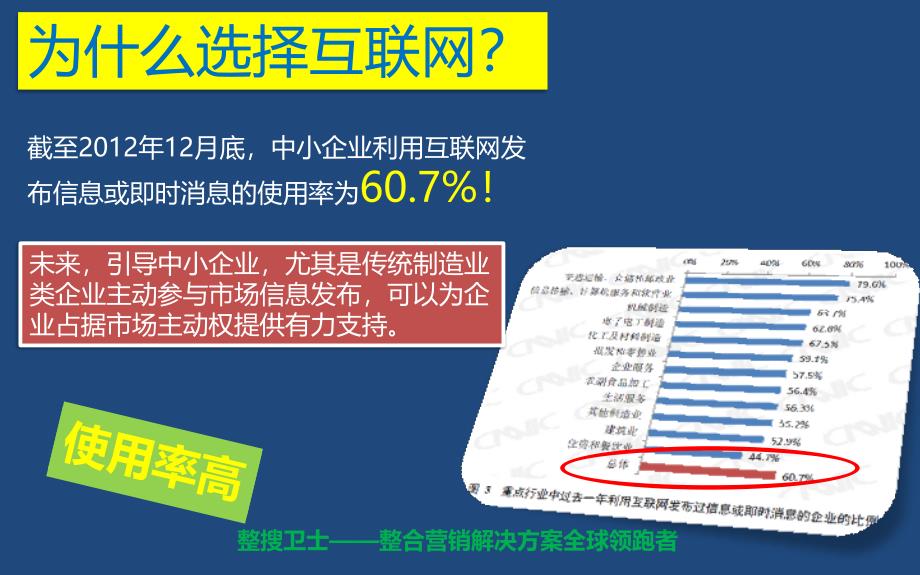 整搜卫士整合营销解决方案全球领跑者_第5页