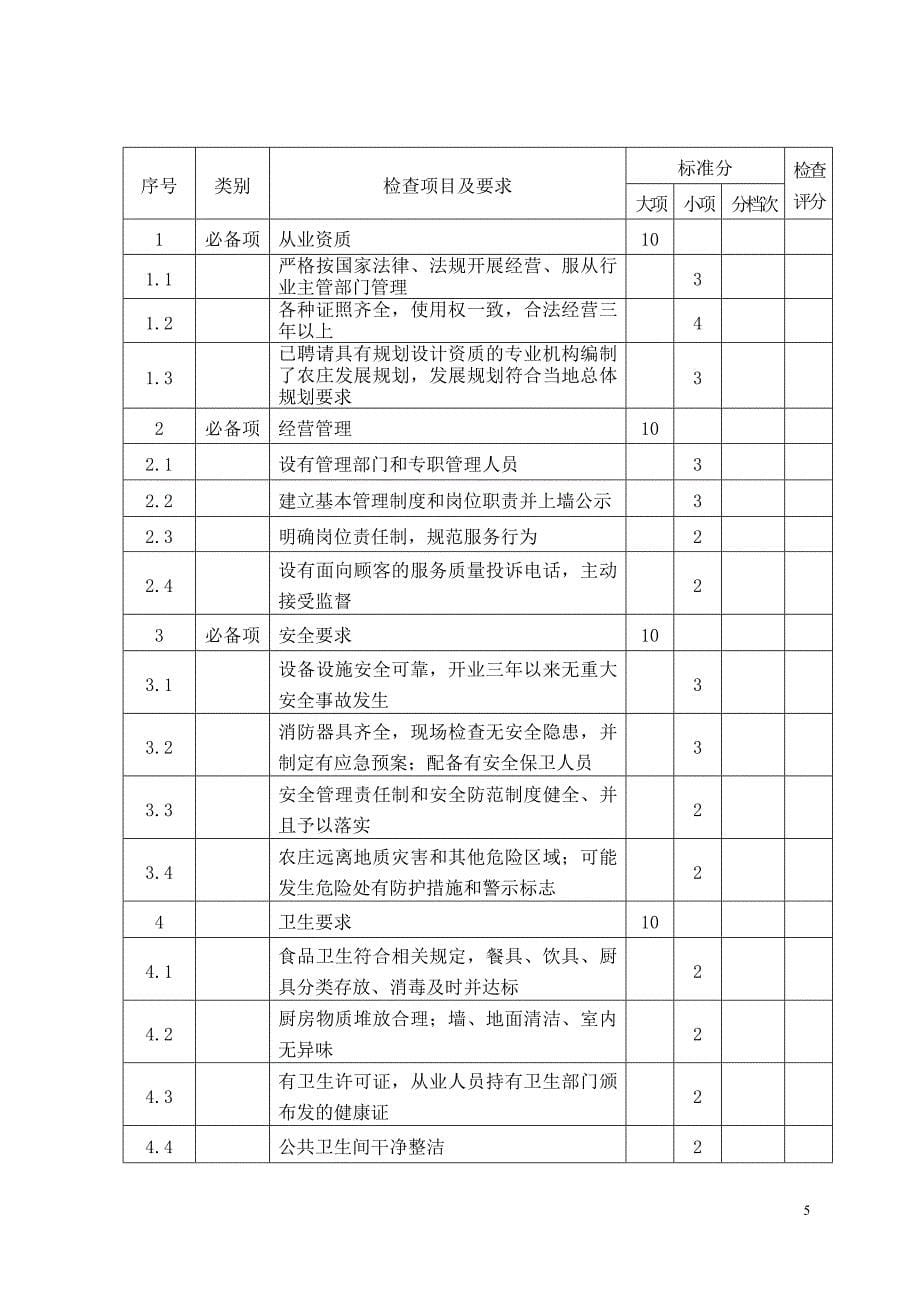 休闲农业庄园星级评定准则_第5页