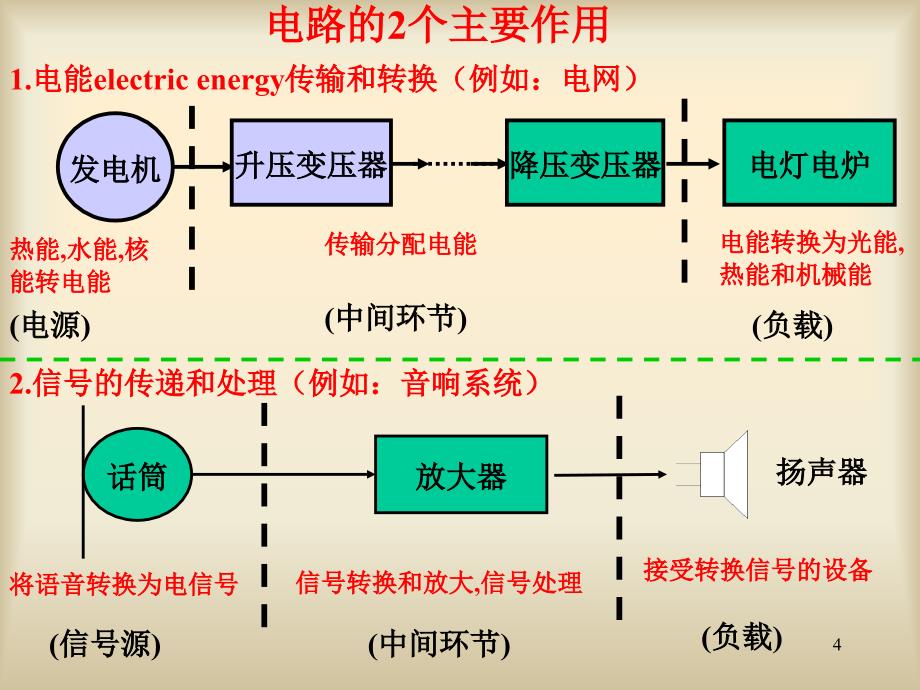 电路概念与分析方法_第4页