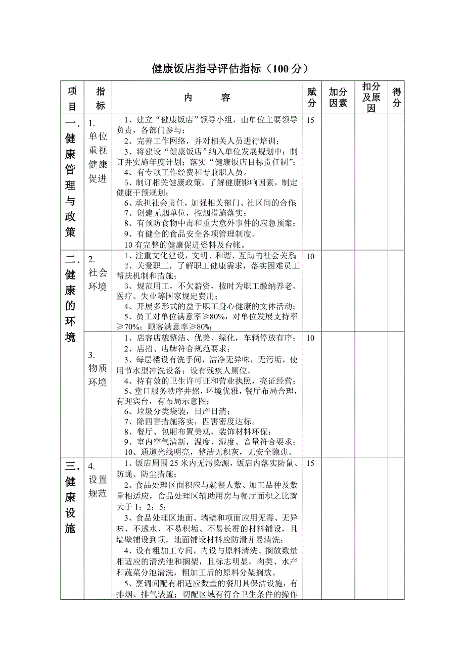 健康饭店指导评估指标_第1页