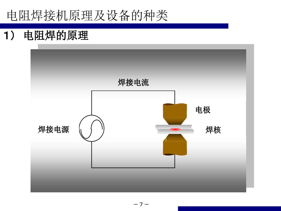 电阻焊的原理和设备的种类_第1页