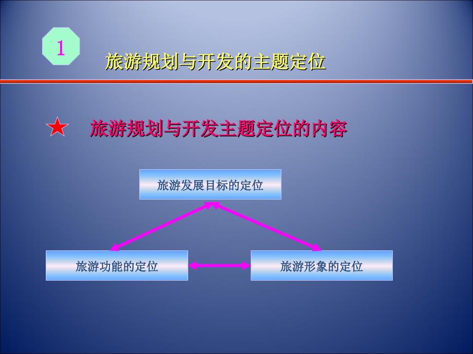 旅游规划与开发的主题定位与功能分区_第4页