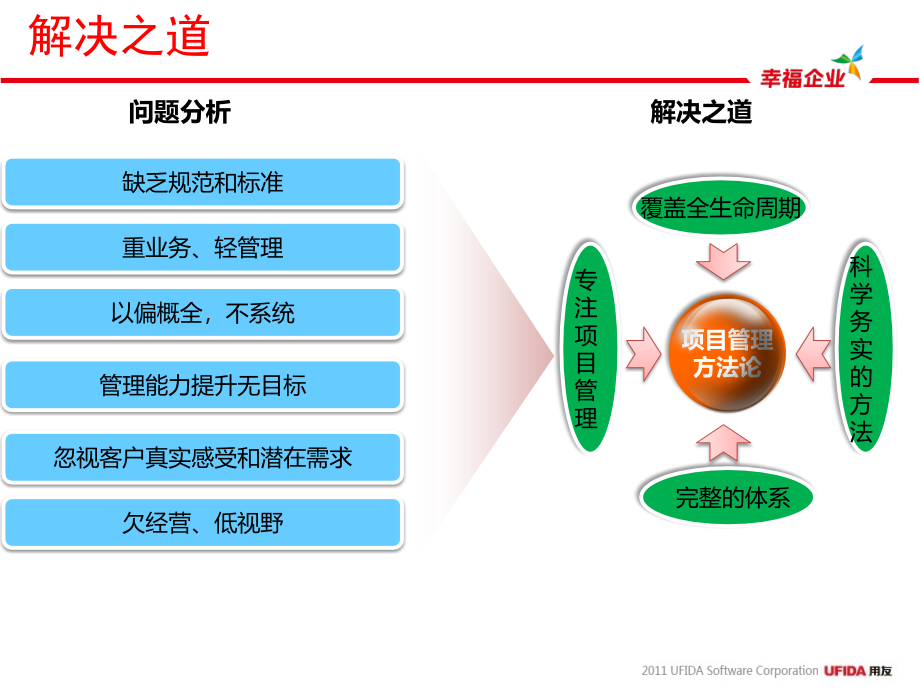 用友项目管理方法_第4页