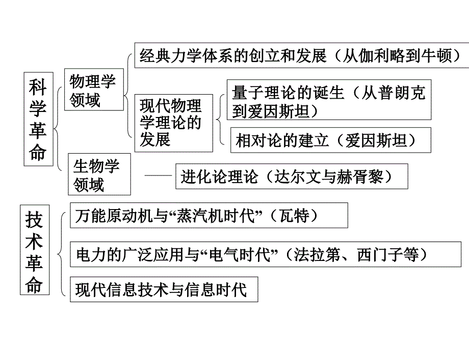 文科近现代物理学的奠基人和革命者_第2页