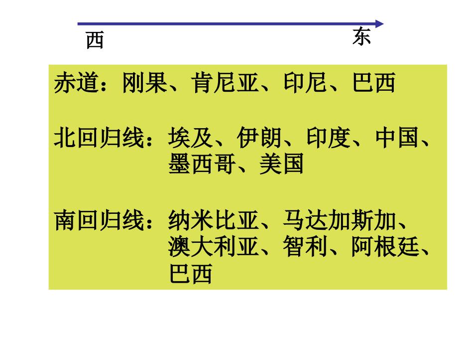 2012年中考地理专题复习课件地图_第3页