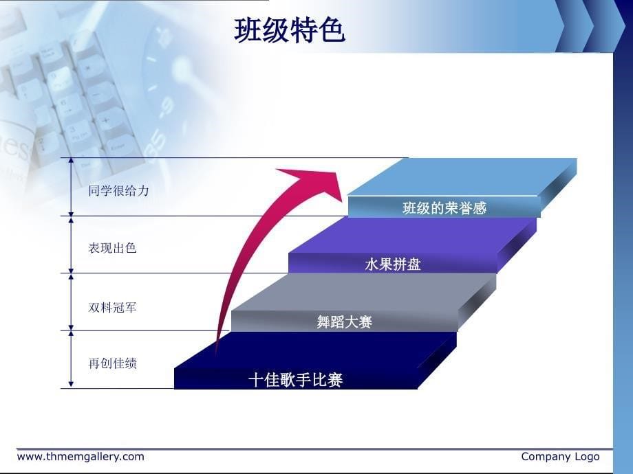 班级工作总结食质_第5页