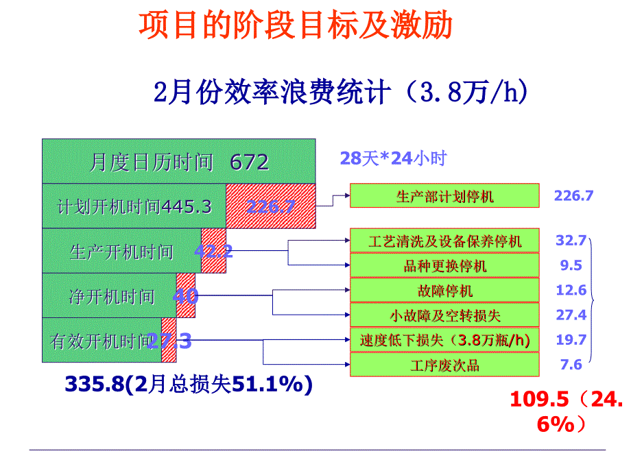 效率提升阶段汇报_第4页